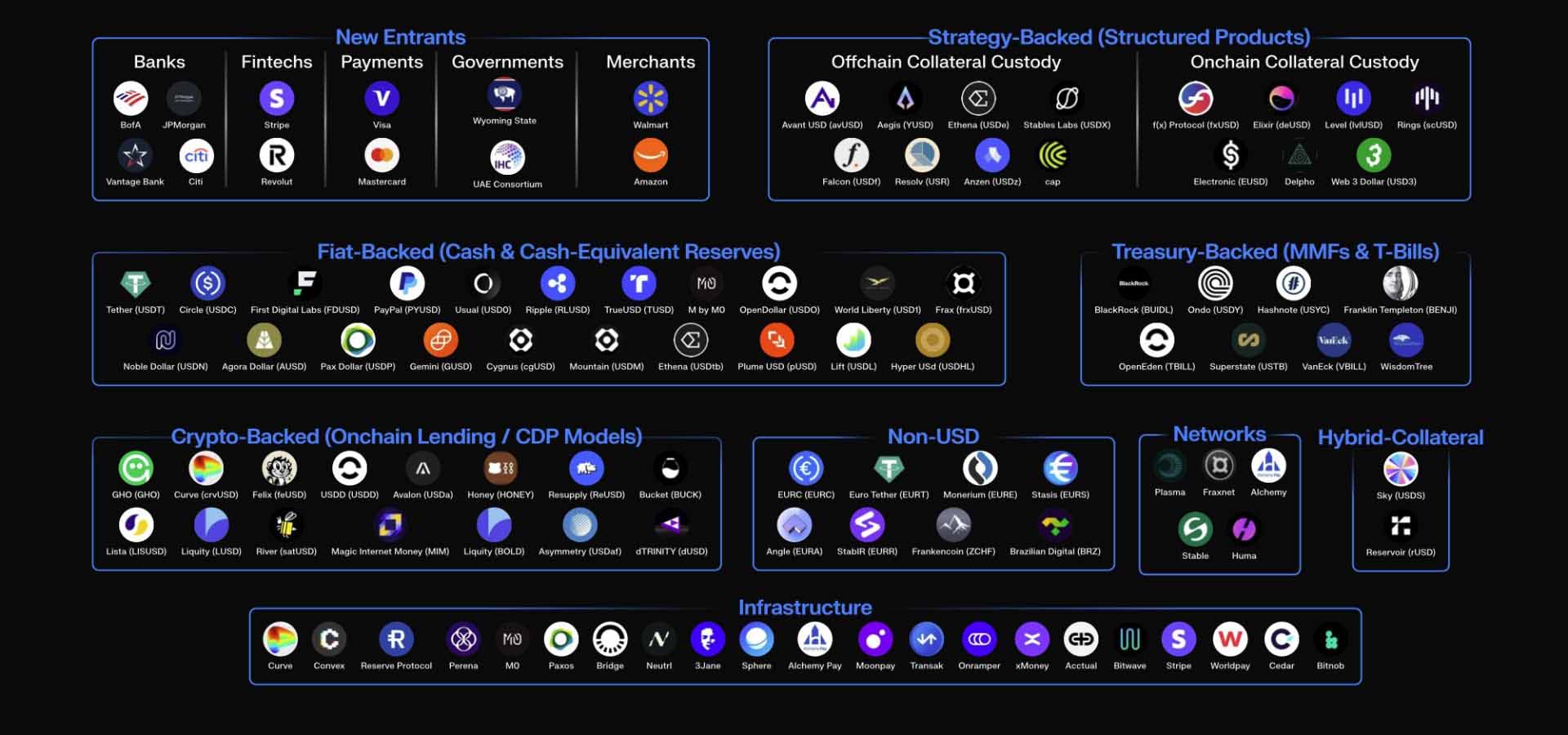 什么是稳定币？稳定币如何在 2025 年迎来爆发式增长？一文解析