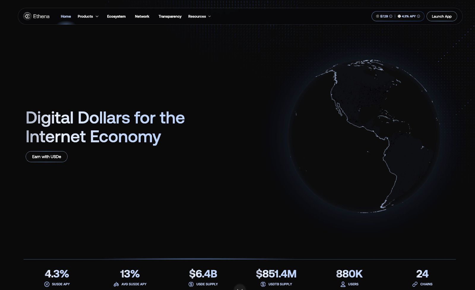 Ethena(ENA)币是什么？怎么买？ENA价格预测2026–2030
