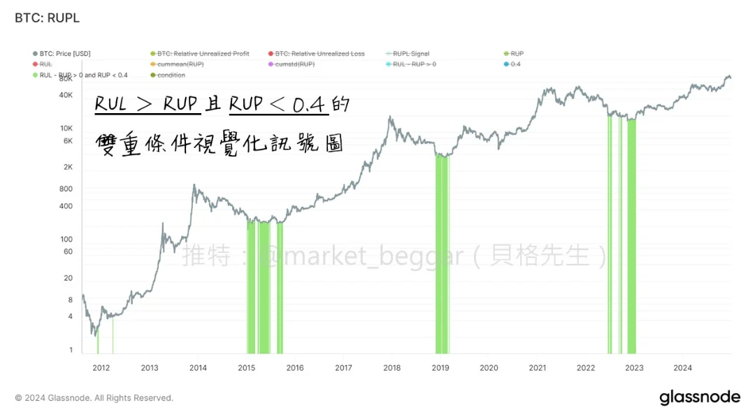 RUPL 抄底模型的设计逻辑分享_图2