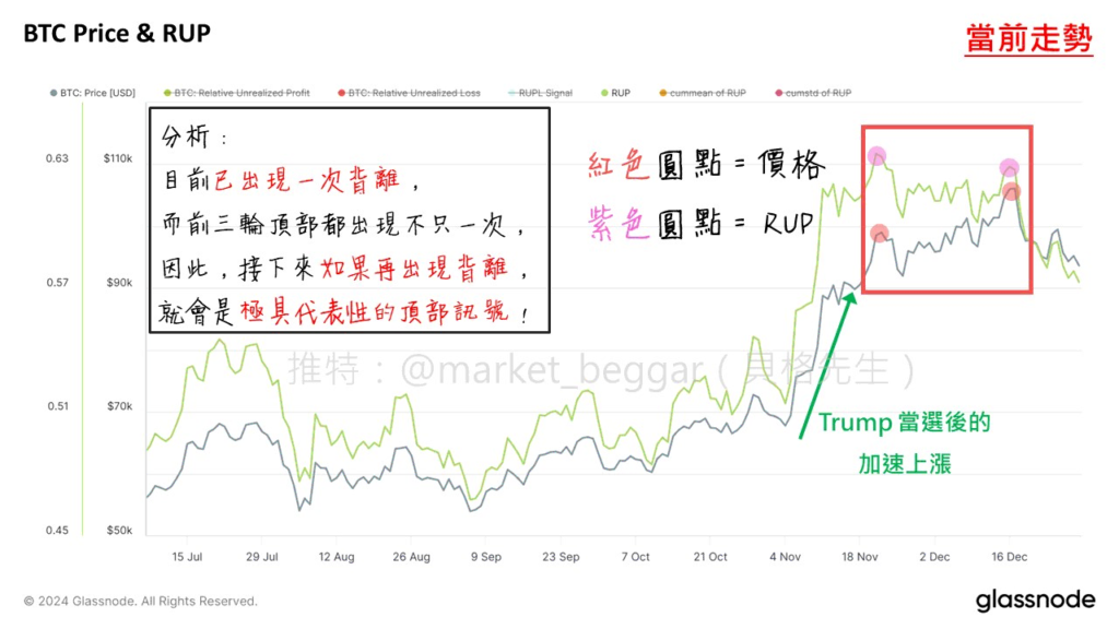 2025年潜在顶部：当前市场阶段分析