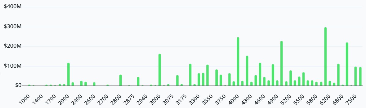以太坊面临期权交割压力