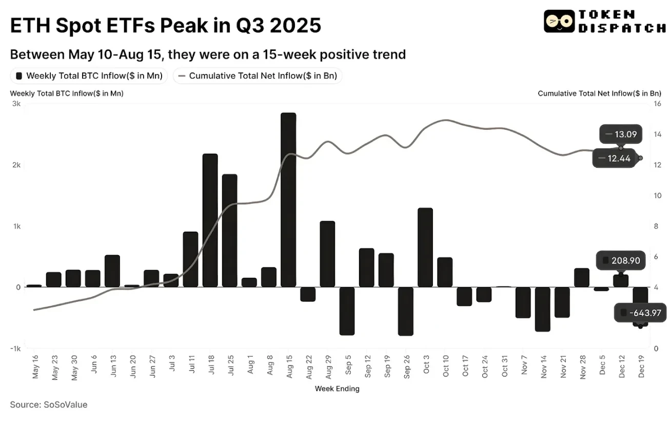 2025年以太坊成绩单