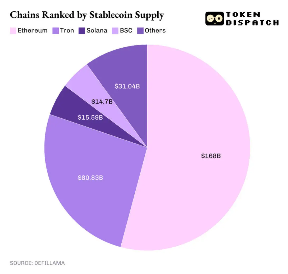 2025年以太坊成绩单