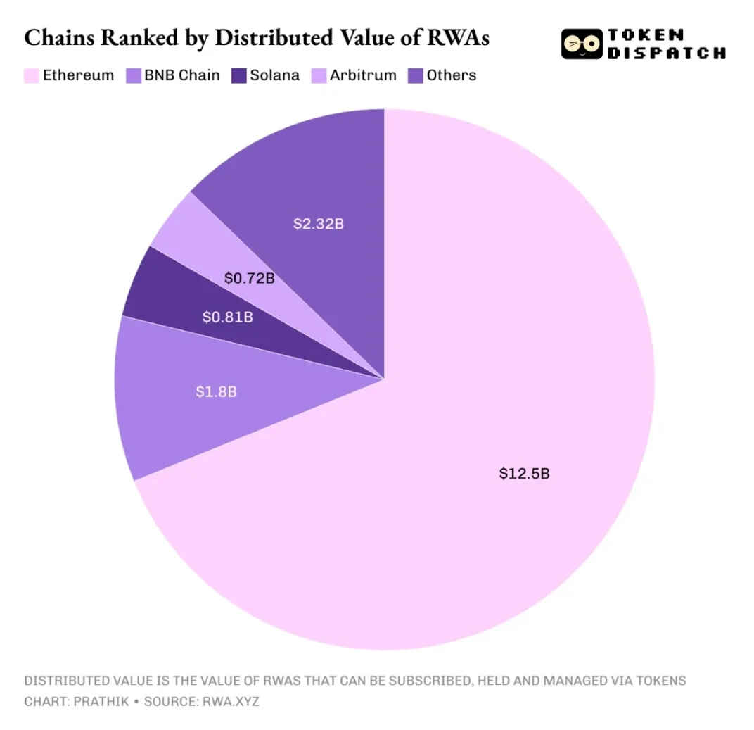 2025年以太坊成绩单