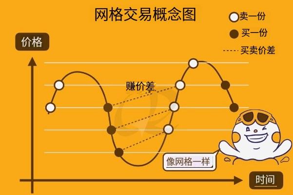 OKX交易所8大策略交易