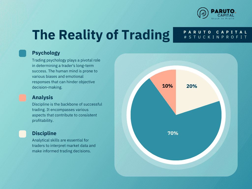 面对当前剧烈波动的加密货币市场 了解交易心理学助你迈向2026年的成功