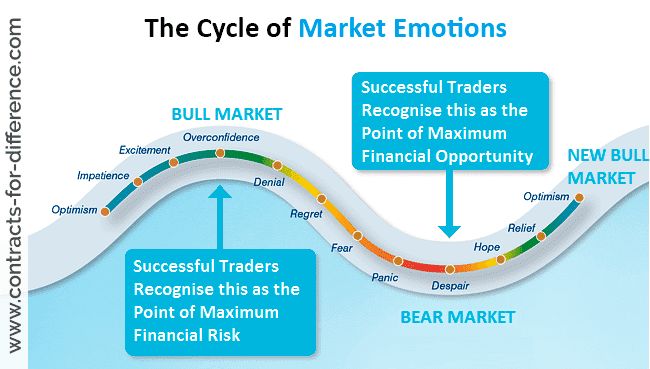 面对当前剧烈波动的加密货币市场 了解交易心理学助你迈向2026年的成功