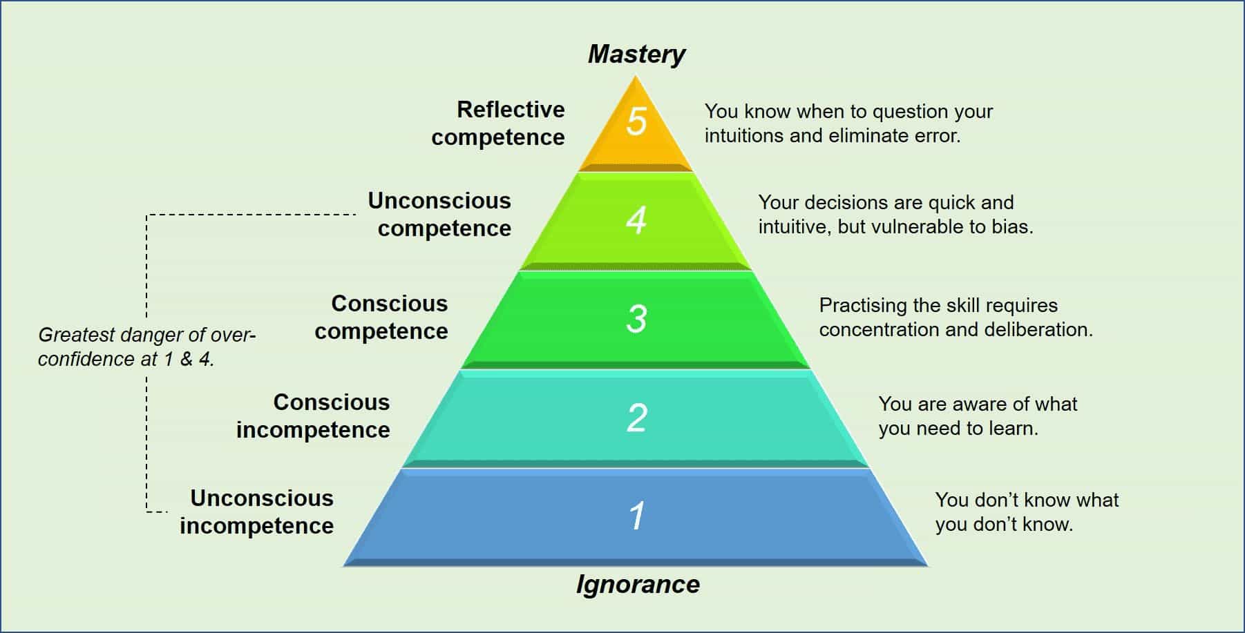 面对当前剧烈波动的加密货币市场 了解交易心理学助你迈向2026年的成功