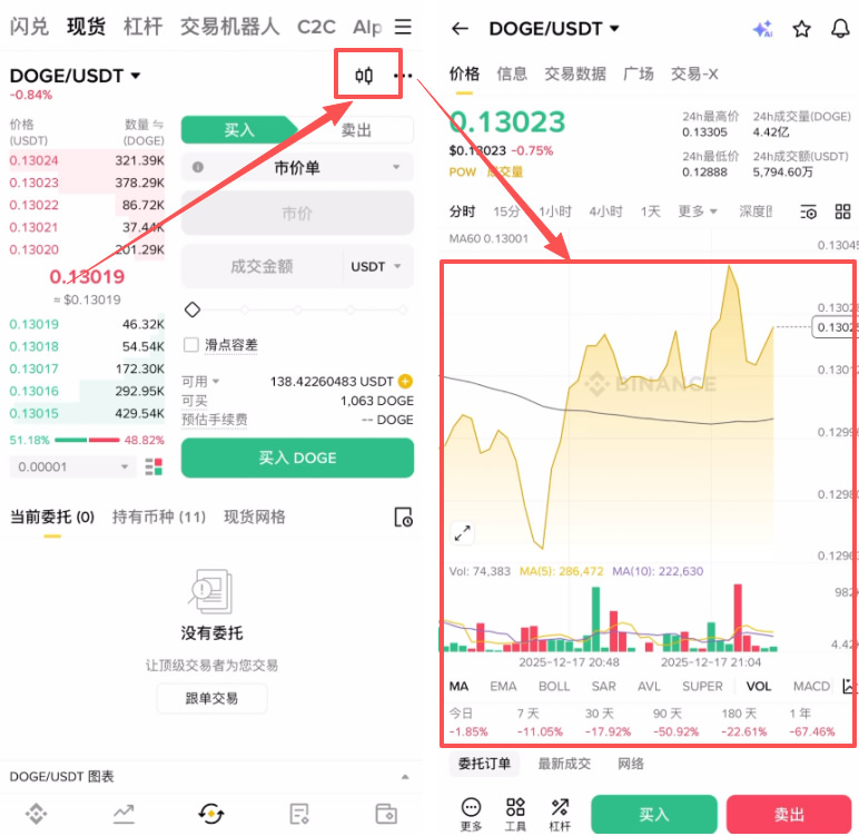 币安购买狗狗币DOGE详细步骤：新手入场全解析_图8
