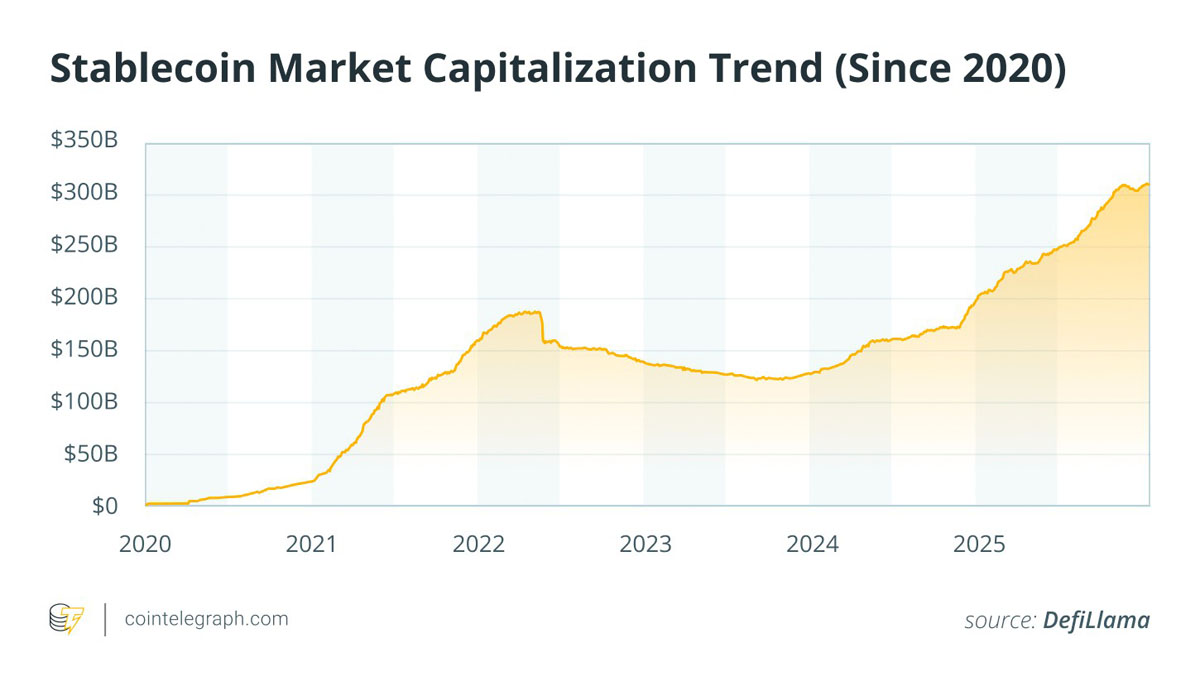 加密普及：3100亿稳定币