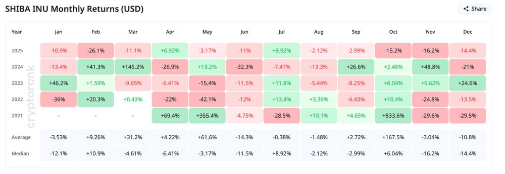 柴犬价格预测：下跌趋势持续，买家难以守住年底支撑位 2025.12.26_图3