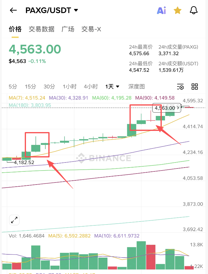 PAXG币安全吗？_图2