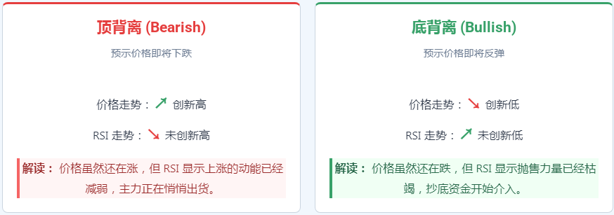 RSI相对强弱指数是什么？如何通过RSI识别加密货币的超买与超卖信号？