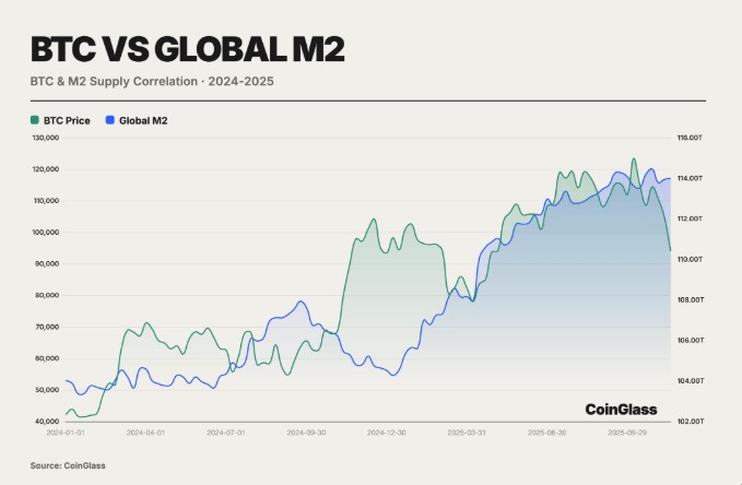 2025年CoinGlas加密货币衍生品市场报告