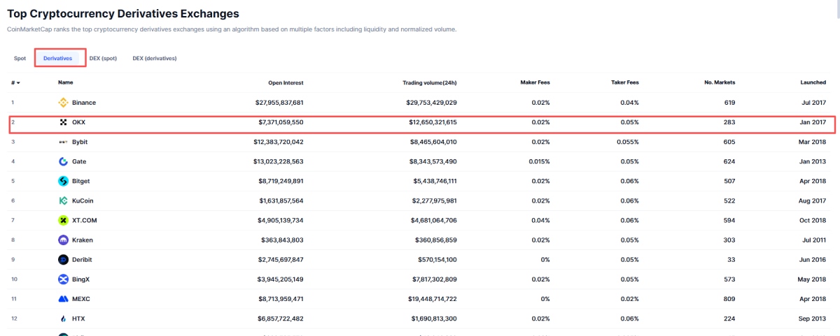 欧易双币赢教学