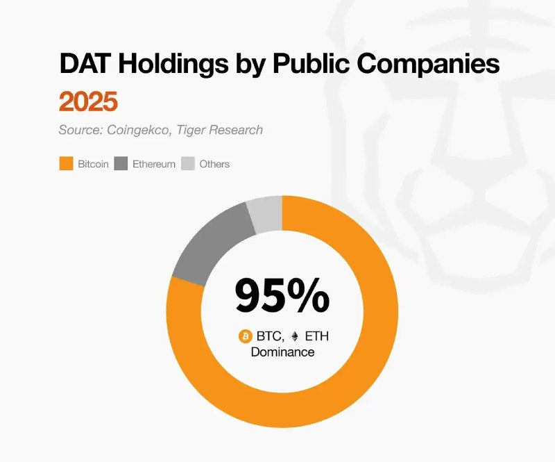 2026加密市场转变