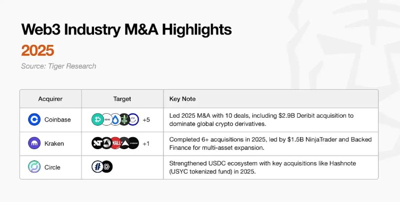 2026加密市场转变