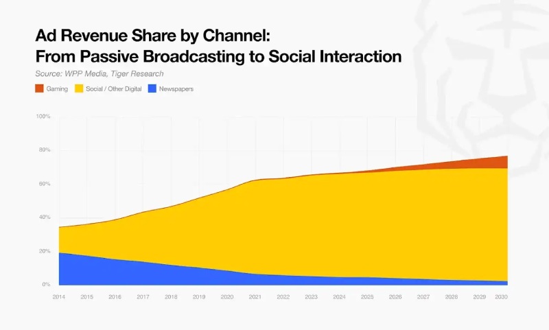 2026加密市场转变