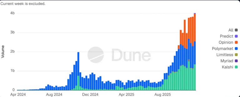 2026世界杯，对明年市场预测发展有影响吗？