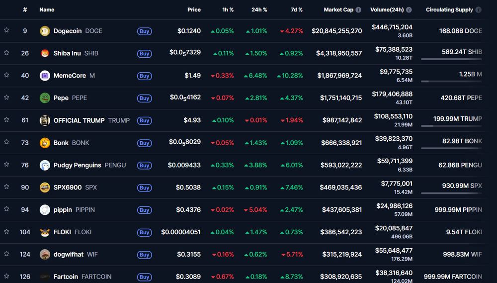 Meme币特点和类型介绍