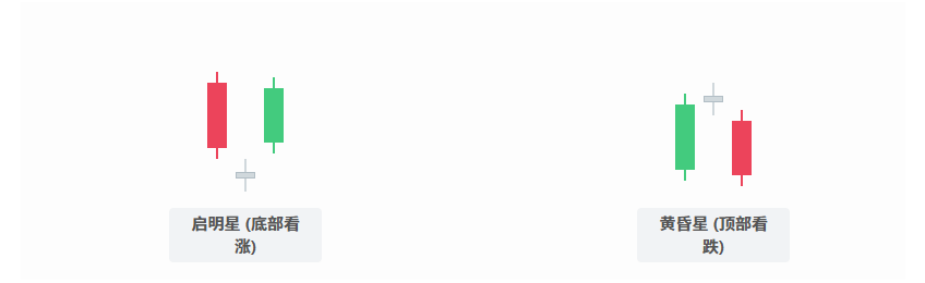 3. 启明星 & 黄昏星 (Morning / Evening Star)