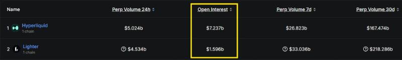 Lighter和Hyperliquid对比