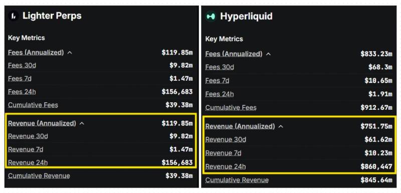 Lighter和Hyperliquid对比