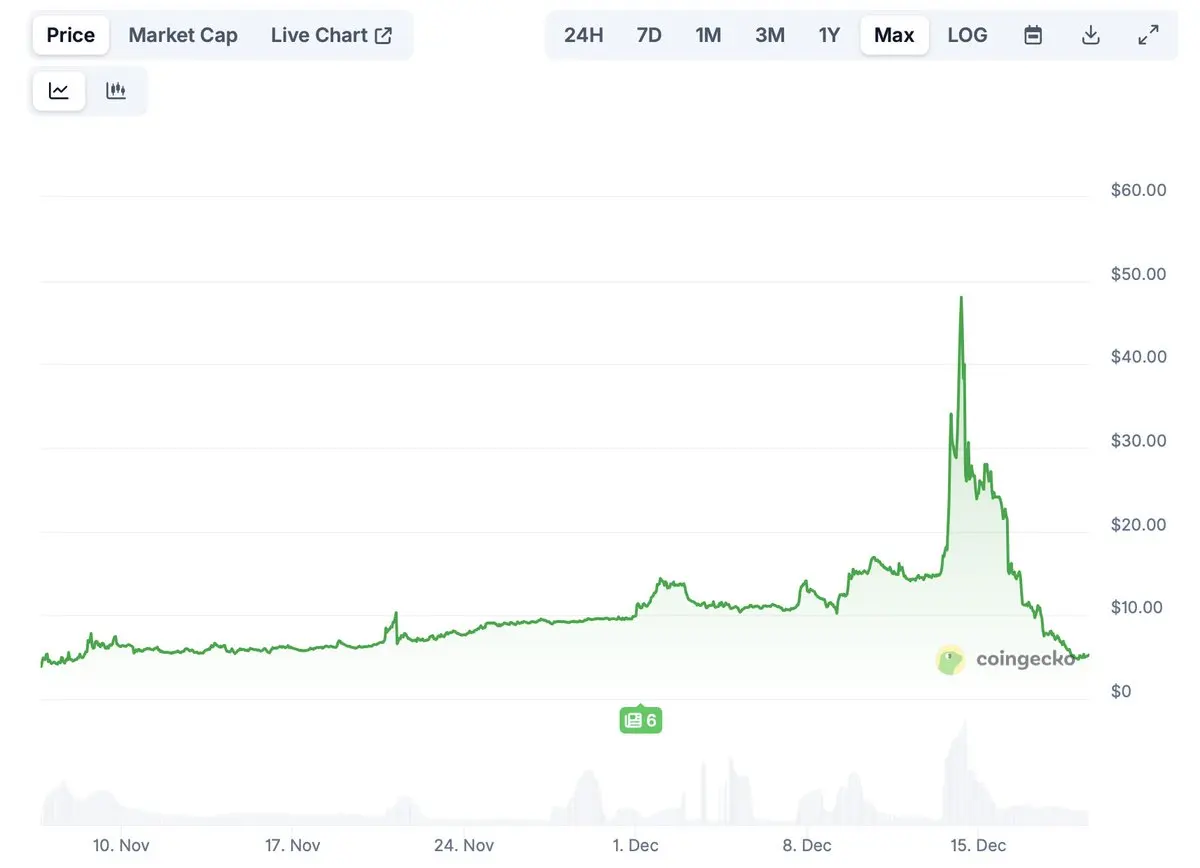 2025年TGE后表现尚可的代币介绍