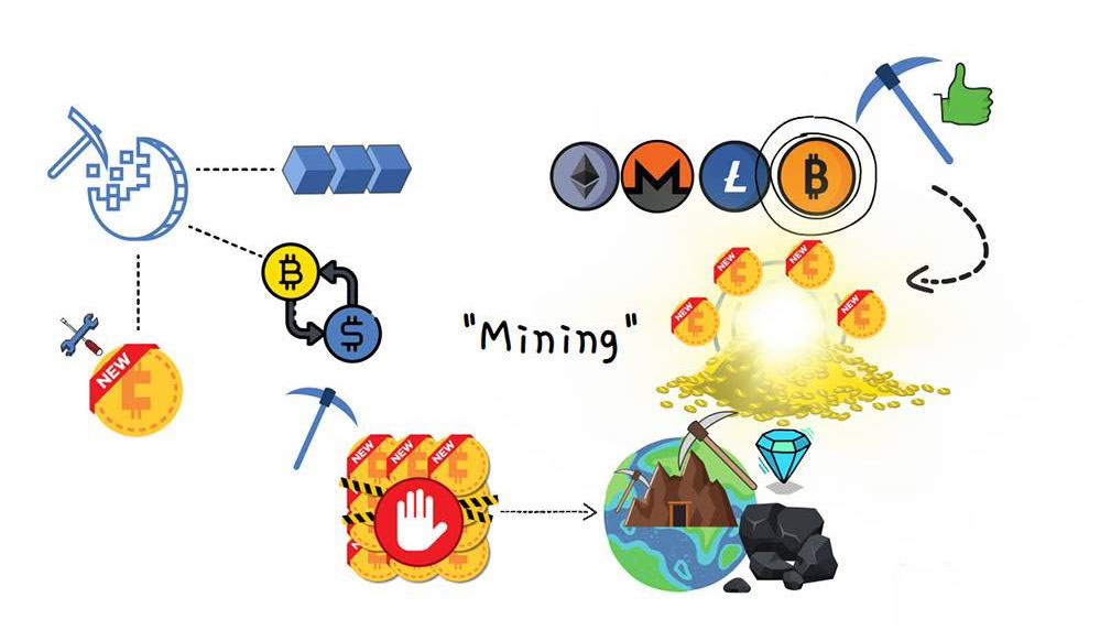 加密货币挖矿是什么？比特币挖矿原理与潜在问题