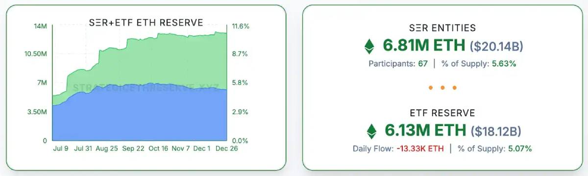 以太坊年度总结