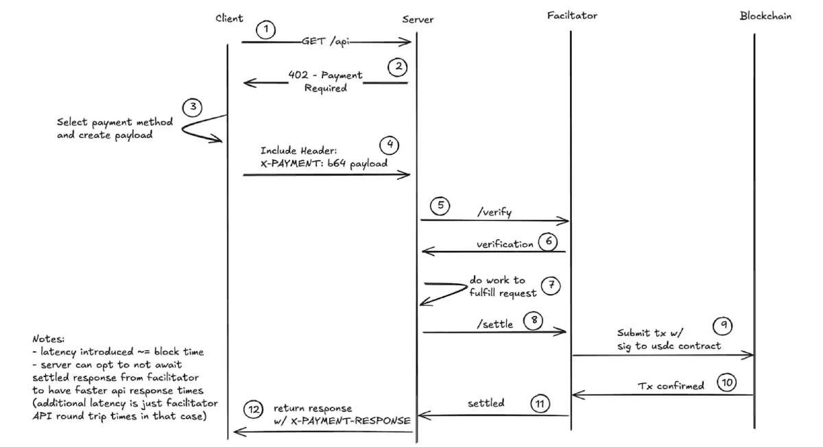 以太坊年度总结