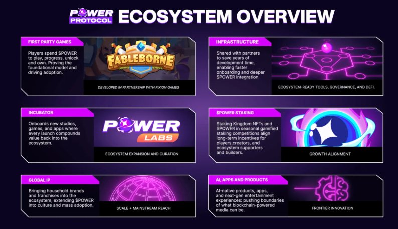 POWER币全面介绍