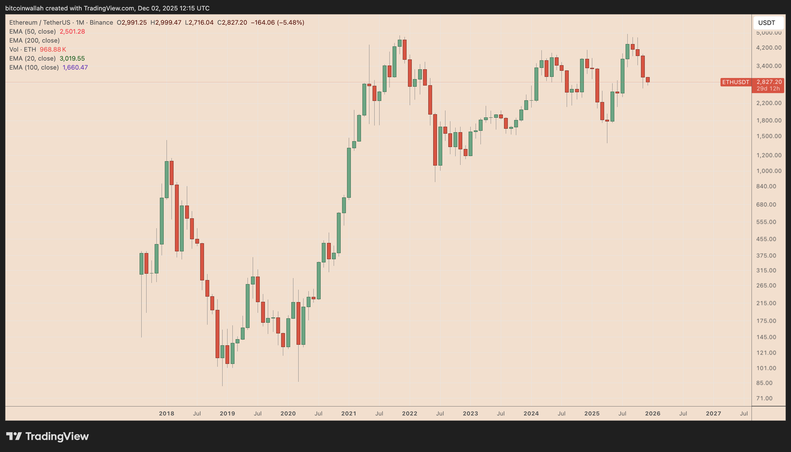 以太币12月份价格分析