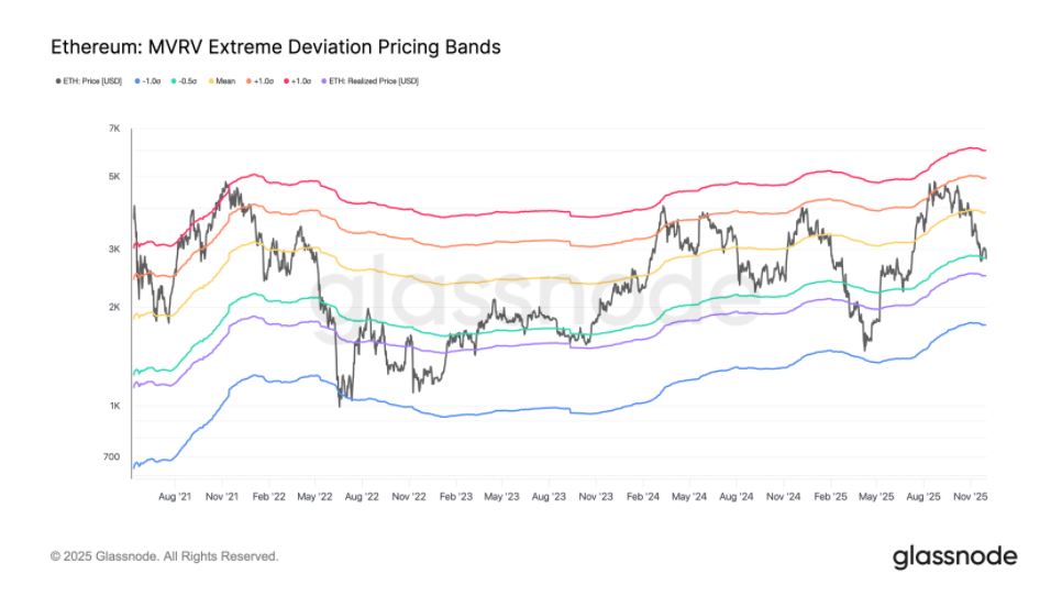 以太币12月份价格分析