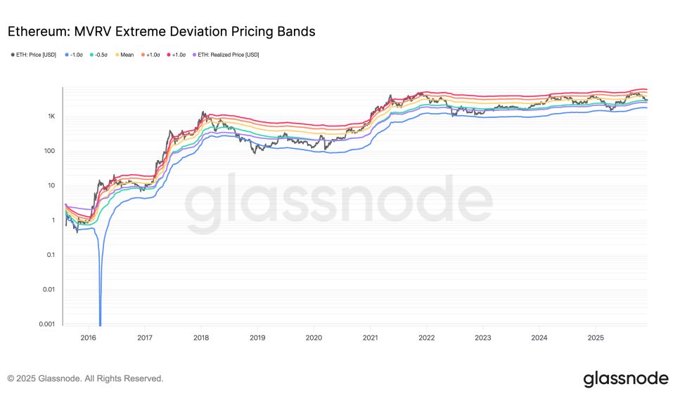 以太币12月份价格分析