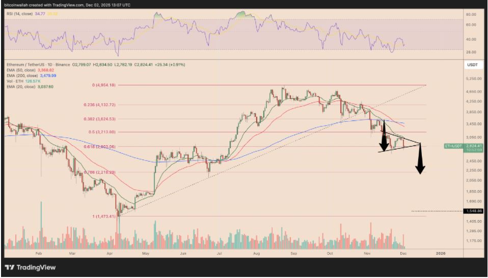 以太币12月份价格分析