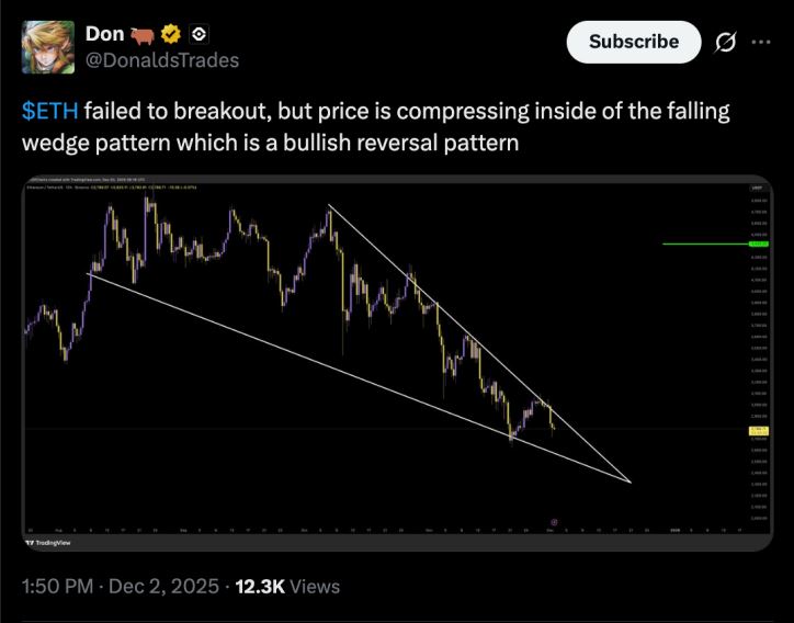 以太币12月份价格分析