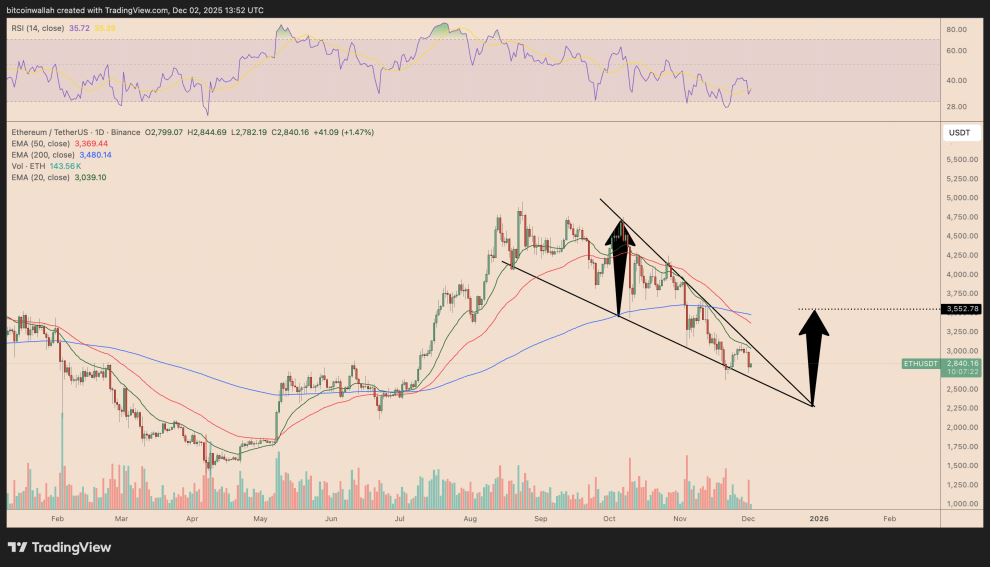 以太币12月份价格分析