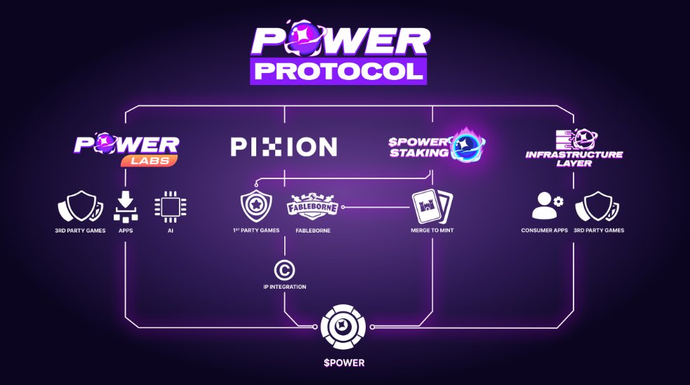 POWER币全面介绍