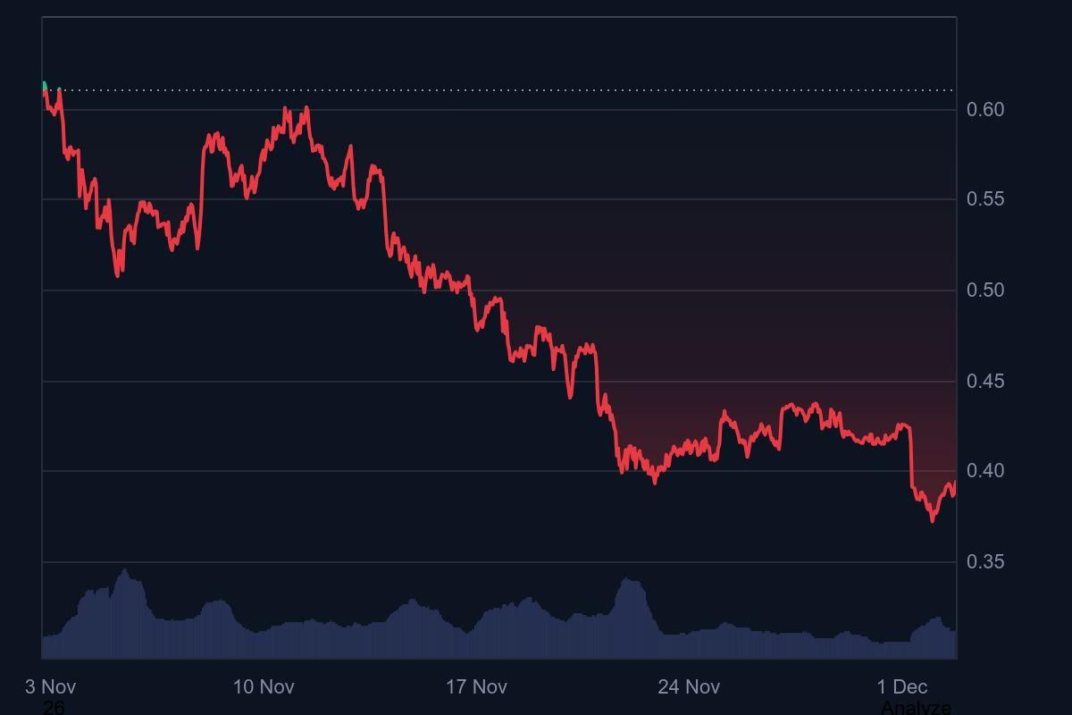 ADA-艾达币交易(ada艾达币有可能涨到100一个吗)