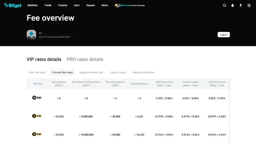 Bybit和Bitget对比介绍