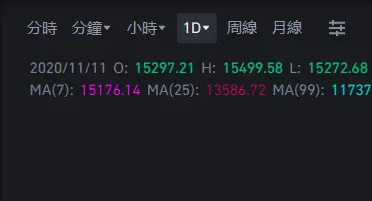 MA移动平均线入门：5MA、20MA、99MA看虚拟货币趋势