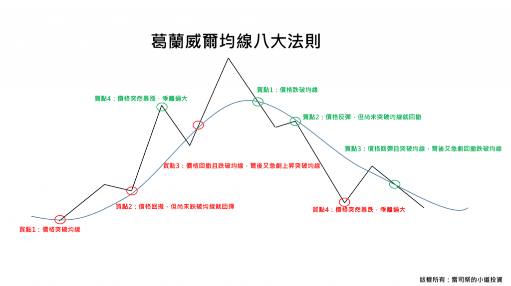 MA移动平均线入门：5MA、20MA、99MA看虚拟货币趋势