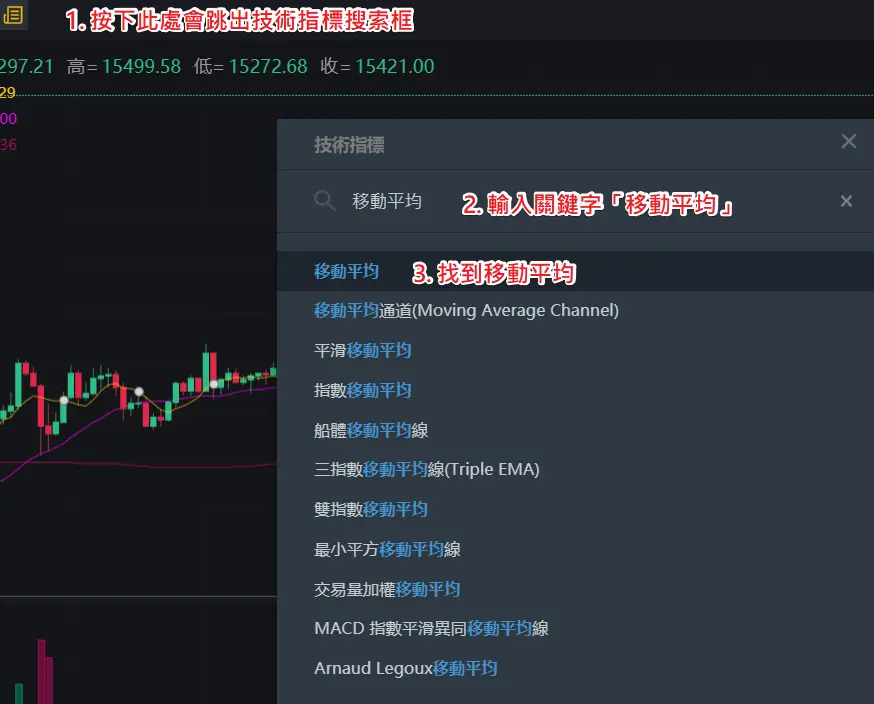 MA移动平均线入门：5MA、20MA、99MA看虚拟货币趋势