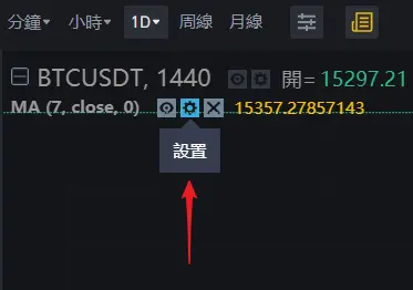 MA移动平均线入门：5MA、20MA、99MA看虚拟货币趋势
