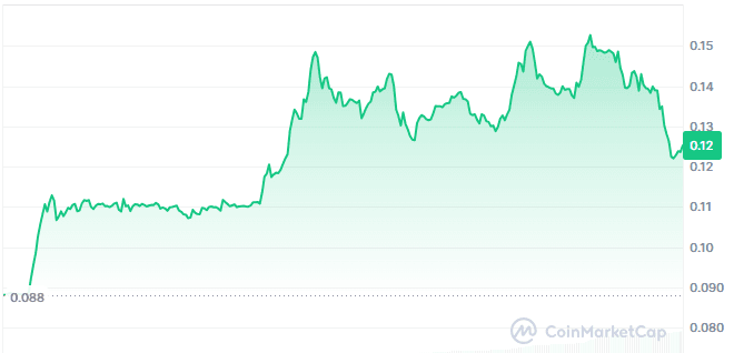 RECALL代币在24小时内价格飙升：原因解析