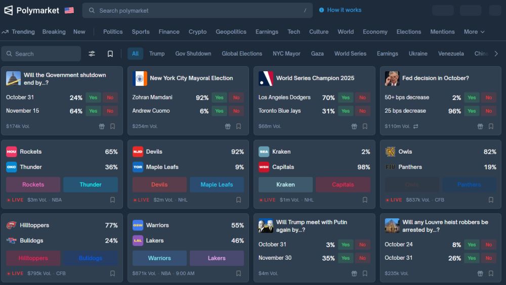 加密货币预测市场排名榜