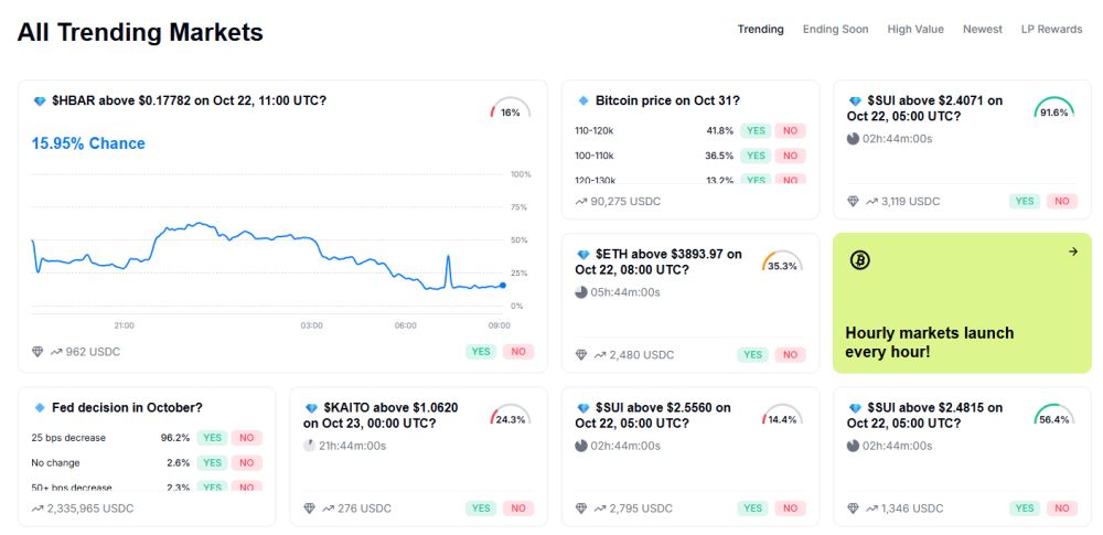 加密货币预测市场Limitless