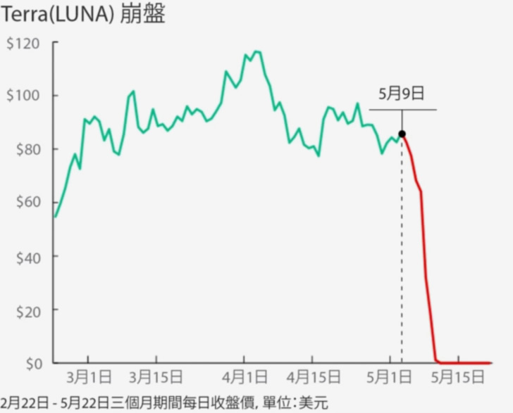 欧易新手入门指南：如何在欧易购买USDT和USDC？
