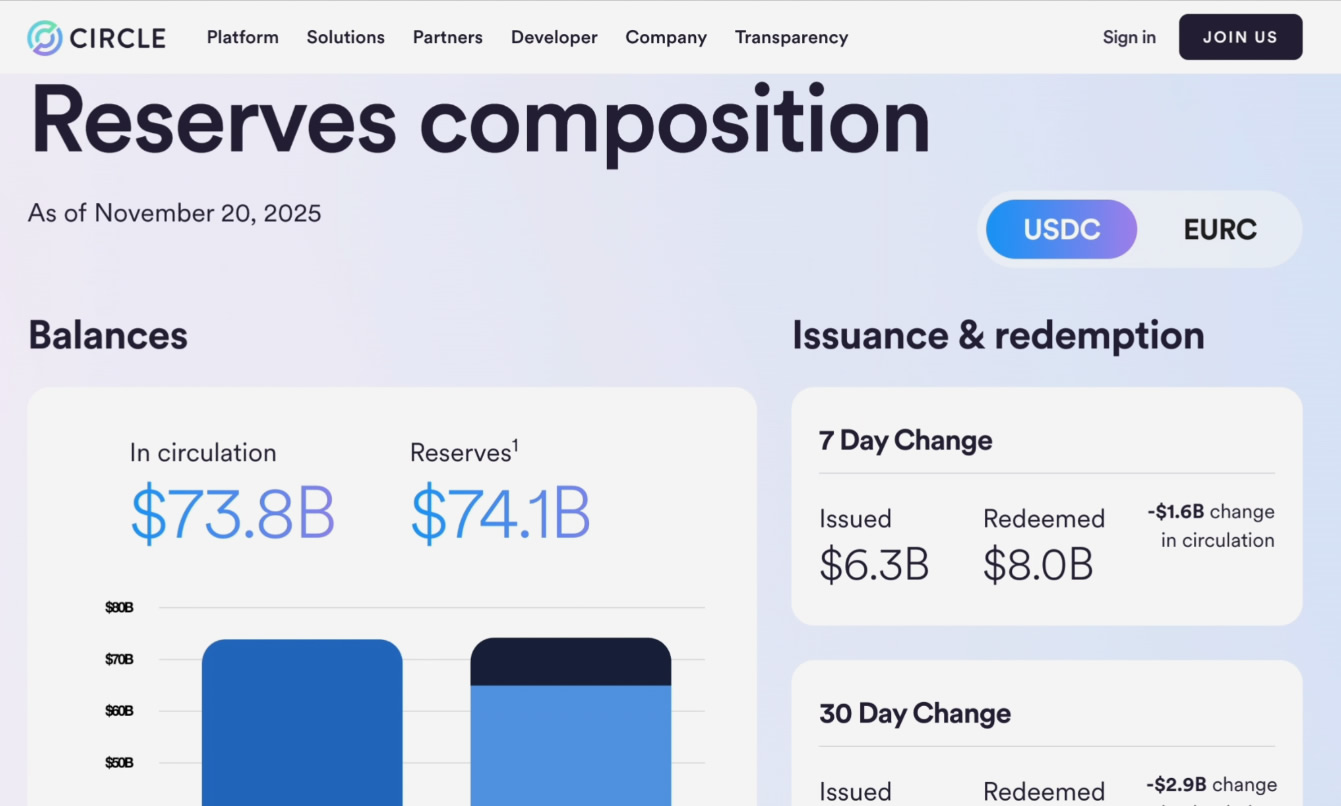 欧易新手入门指南：如何在欧易购买USDT和USDC？_图5
